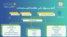 #العودة_للدراسة